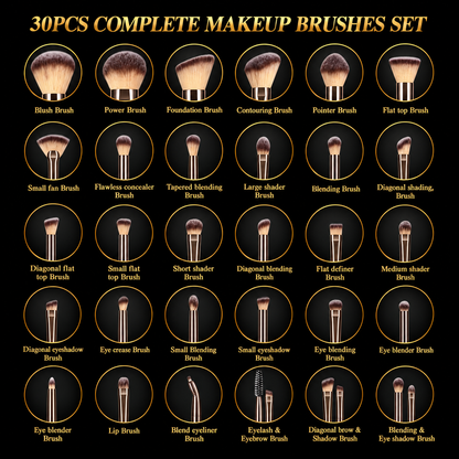 Brush chart recolored in black and gold with all labels kept